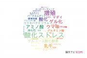 【論文データ】味の素株式会社の農学分野の研究動向まとめ