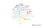 【論文データ】北陸大学の医歯薬学分野の研究動向まとめ
