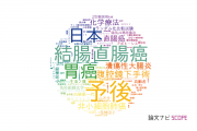 【論文データ】北里大学の医歯薬学分野の研究動向まとめ