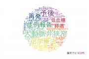 【論文データ】北野病院の医歯薬学分野の研究動向まとめ