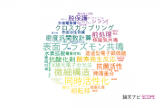 【論文データ】北見工業大学の化学分野の研究動向まとめ