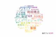 【論文データ】北九州市立大学の総合理工分野の研究動向まとめ