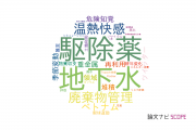 【論文データ】北九州市立大学の複合領域分野の研究動向まとめ