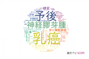 【論文データ】北九州市立 医療センターの医歯薬学分野の研究動向まとめ