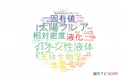 【論文データ】防衛大学校の数物系科学分野の研究動向まとめ