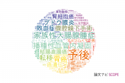 【論文データ】防衛医科大学校の医歯薬学分野の研究動向まとめ