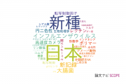 【論文データ】法政大学の生物学分野の研究動向まとめ