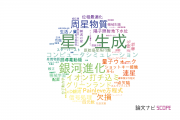 【論文データ】法政大学の数物系科学分野の研究動向まとめ