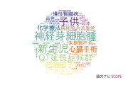 【論文データ】兵庫県立こども病院の医歯薬学分野の研究動向まとめ