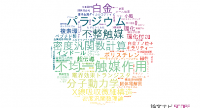 【論文データ】分子科学研究所の化学分野の研究動向まとめ