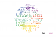 【論文データ】分子科学研究所の数物系科学分野の研究動向まとめ