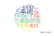 【論文データ】福島県立医科大学附属病院の医歯薬学分野の研究動向まとめ