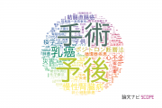 【論文データ】福島県立医科大学の医歯薬学分野の研究動向まとめ