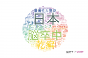 【論文データ】福岡大学の医歯薬学分野の研究動向まとめ