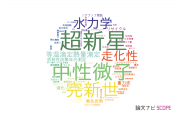 【論文データ】福岡大学の数物系科学分野の研究動向まとめ