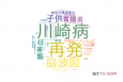 【論文データ】福岡市立こども病院の医歯薬学分野の研究動向まとめ