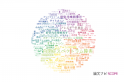 【論文データ】福井大学の医歯薬学分野の研究動向まとめ