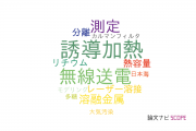 【論文データ】福井工業大学の工学分野の研究動向まとめ