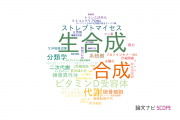 【論文データ】富山県立大学の医歯薬学分野の研究動向まとめ