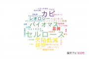 【論文データ】富山県立大学の総合理工分野の研究動向まとめ
