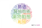 【論文データ】浜松医科大学の医歯薬学分野の研究動向まとめ