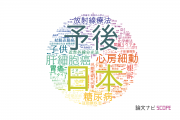 【論文データ】日本大学の医歯薬学分野の研究動向まとめ