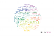 【論文データ】日本大学の情報学分野の研究動向まとめ