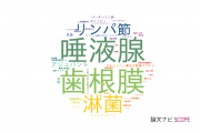 【論文データ】日本歯科大学の生物学分野の研究動向まとめ