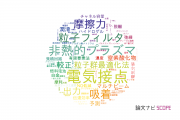 【論文データ】日本工業大学の工学分野の研究動向まとめ