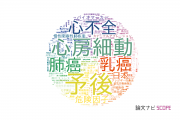 【論文データ】日本医科大学の医歯薬学分野の研究動向まとめ