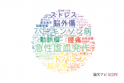 【論文データ】日本医科大学の複合領域分野の研究動向まとめ