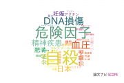 【論文データ】労働安全衛生総合研究所（JNIOSH）の医歯薬学分野の研究動向まとめ