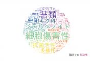 【論文データ】徳島文理大学の医歯薬学分野の研究動向まとめ