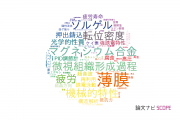 【論文データ】同志社大学の総合理工分野の研究動向まとめ