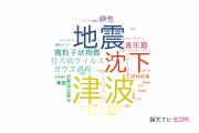【論文データ】統計数理研究所（ISM）の複合領域分野の研究動向まとめ