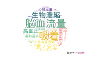 【論文データ】東洋大学の複合領域分野の研究動向まとめ
