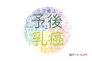 【論文データ】東北大学の医歯薬学分野の研究動向まとめ