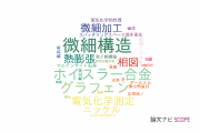 【論文データ】東北学院大学の総合理工分野の研究動向まとめ