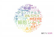 【論文データ】東京女子医科大学の生物学分野の研究動向まとめ