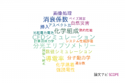 【論文データ】東京工芸大学の数物系科学分野の研究動向まとめ