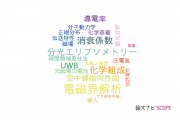 【論文データ】東京工芸大学の総合理工分野の研究動向まとめ