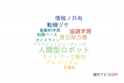 【論文データ】東京学芸大学の情報学分野の研究動向まとめ