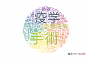 【論文データ】東京医科大学の医歯薬学分野の研究動向まとめ