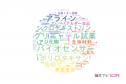 【論文データ】東京医科歯科大学の化学分野の研究動向まとめ
