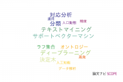 【論文データ】島根大学の情報学分野の研究動向まとめ