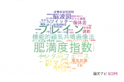 【論文データ】電気通信大学の複合領域分野の研究動向まとめ
