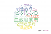 【論文データ】帝京大学の化学分野の研究動向まとめ