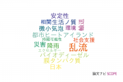 【論文データ】帝京大学の数物系科学分野の研究動向まとめ