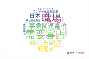 【論文データ】帝京大学の社会科学分野の研究動向まとめ