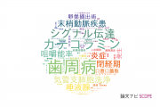 【論文データ】鶴見大学・鶴見大学短期大学部の医歯薬学分野の研究動向まとめ